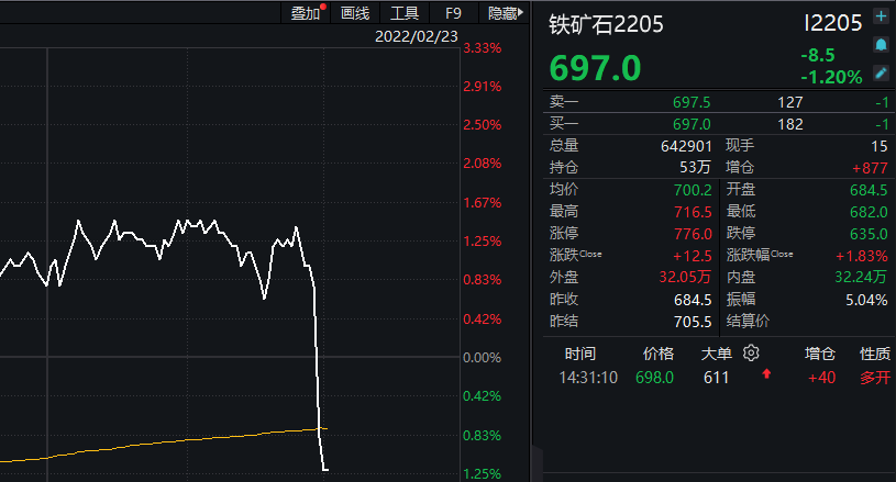 国内期货主力合约涨跌互现|界面新闻 · 快讯