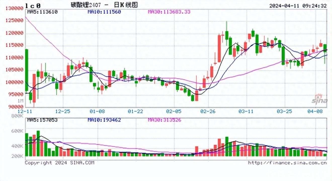 国内商品期货开盘，豆二、菜油、豆粕、氧化铝涨超1%|界面新闻 · 快讯