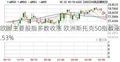 欧洲斯托克50指数开盘上涨0.49%|界面新闻 · 快讯