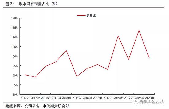 淡水河谷2024年调整后EBITDA为154亿美元，同比下降22%|界面新闻 · 快讯