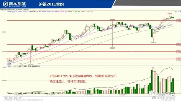 国内商品期货多数收涨，焦煤涨近3%|界面新闻 · 快讯