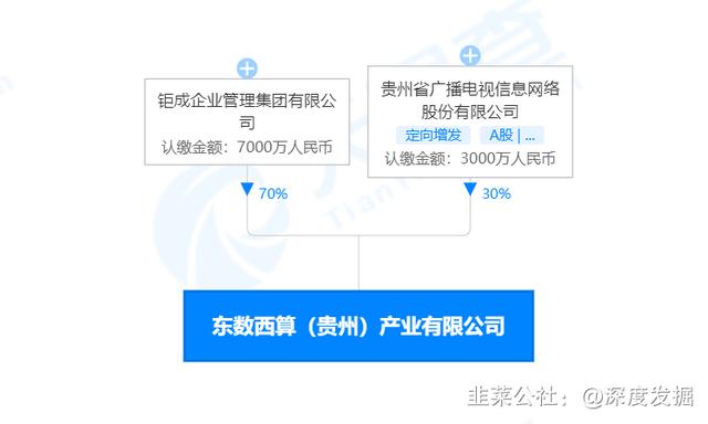 贵广网络：间接控股股东更名并拟与多彩贵州网重组整合|界面新闻 · 快讯