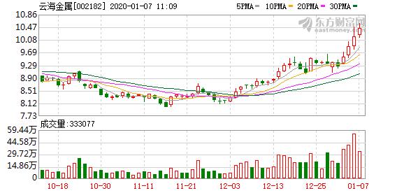 杭钢股份：股东诚通金控拟将所持不超1%公司股份参与换购中证500ETF份额|界面新闻 · 快讯