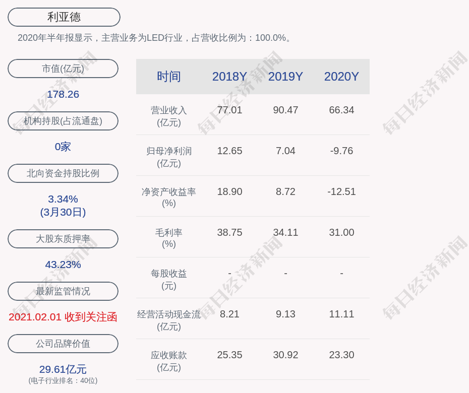 凌云光：截至目前累计为宇树科技提供的服务收入仅1万元，且无宇树科技的在手订单|界面新闻 · 快讯