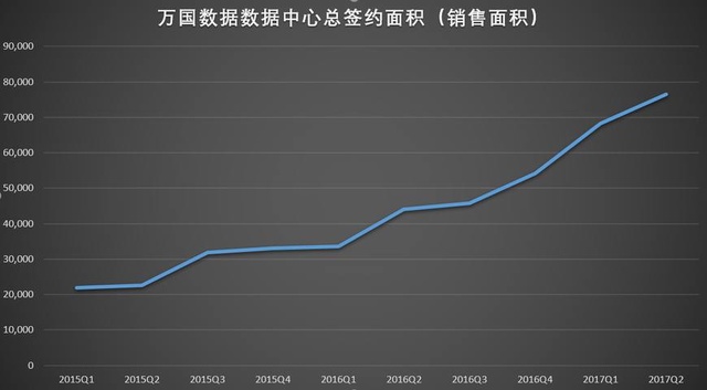 万国数据美股盘前涨超20%|界面新闻 · 快讯