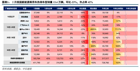 中信建投：市场主线仍是AI+，继续重点关注政策预期差与产业趋势共振方向|界面新闻 · 快讯